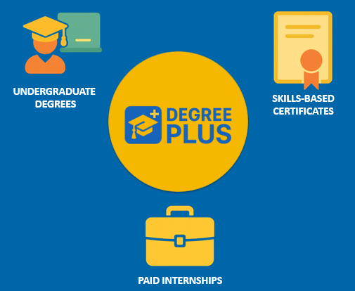 Degree Plus: Enriching Career Preparation for UC Students