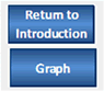 Return to Introduction and Graph buttons