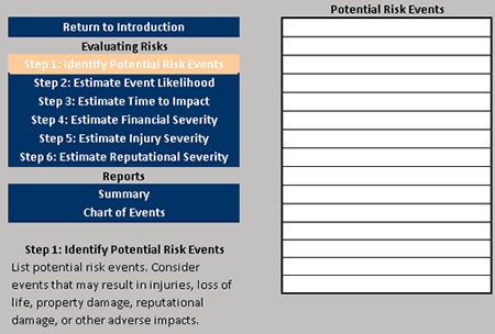 Risk Assessment Control Step 1