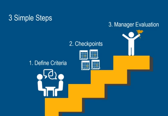 Performance Appraisal Process | UCOP