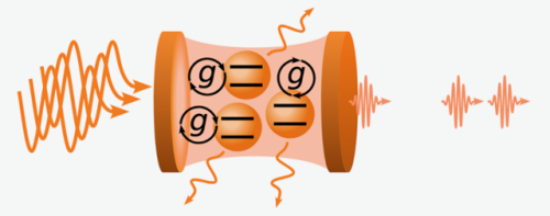 Diagram of an open Tavis–Cummings CQED system consisting of three two-level quantum emitters coupled to a lossy optical cavity mode.