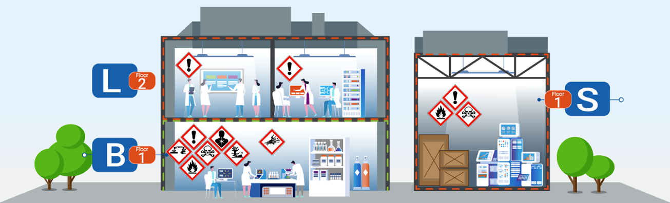 An image of two building, with the left showing various hazard signs for 3 rooms, labeled "L" and "B". On the right, it displays a room labeled "S" with another hazard sign."