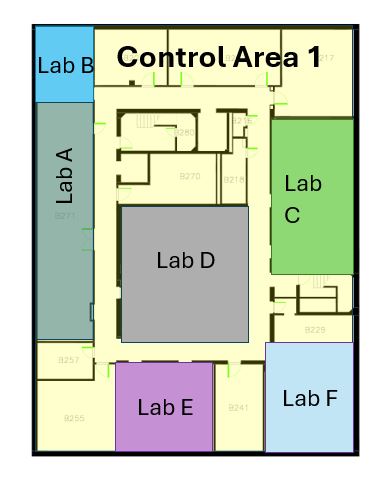 Single control area shared by multiple labs