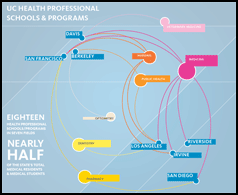 locations of UC Health professional schools and programs